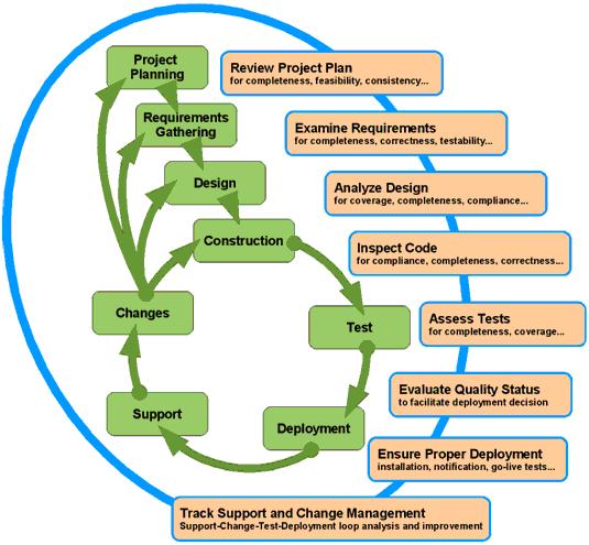 SDLC